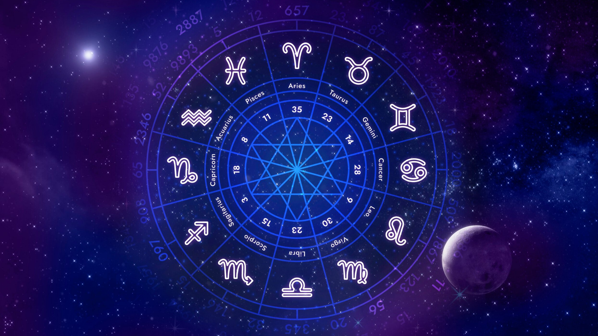 Astrology | Fortune Telling | Psychics
